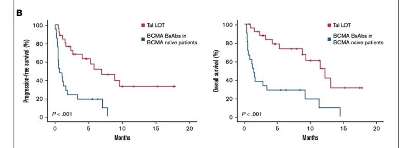 Mahmoud Gaballa: New Insights Into Bispecific Antibodies in Plasma Cell Leukemia 2 Mahmoud Gaballa: New Insights Into Bispecific Antibodies in Plasma Cell Leukemia