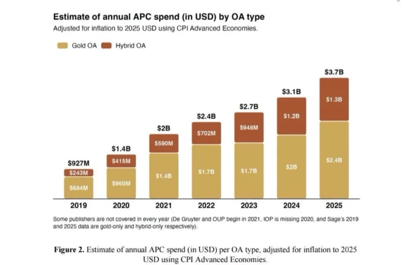 Al-Ola Abdallah: The Price of Publishing Science is Skyrocketing 2 Al-Ola Abdallah