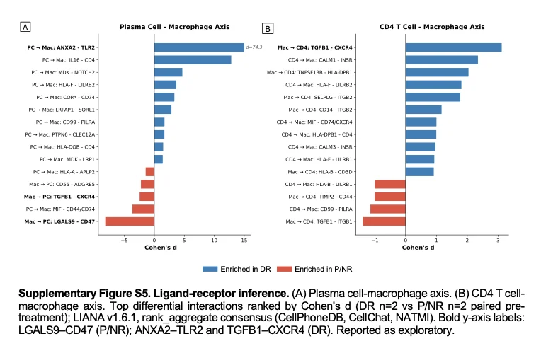 Myeloma Paper of the Day, September 9th, Suggested by Robert Orlowski