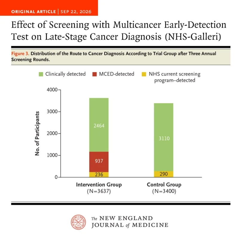 Balazs Halmos: Very Intriguing Results from the PATHFINDER-2 Trial With Galleri MCED Test 3 NEJM