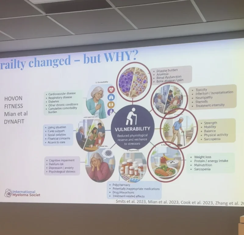 Beth Faiman: Comprehensive Frailty Assessments Take Center Stage in Modern Myeloma Care 2 Beth Faiman: Comprehensive Frailty Assessments Take Center Stage in Modern Myeloma Care