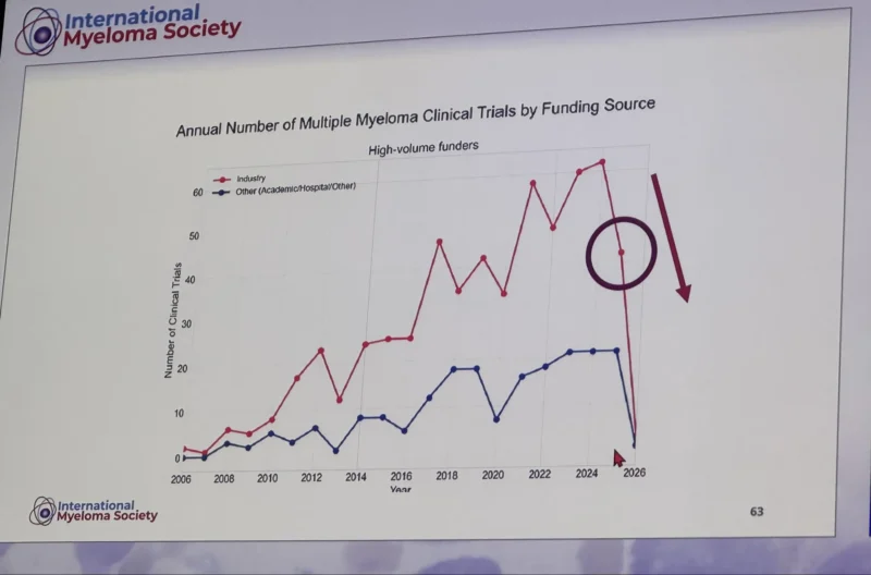 Henry C Fung։ Progress in Myeloma is Real - But Victory? No! 2 Henry C Fung
