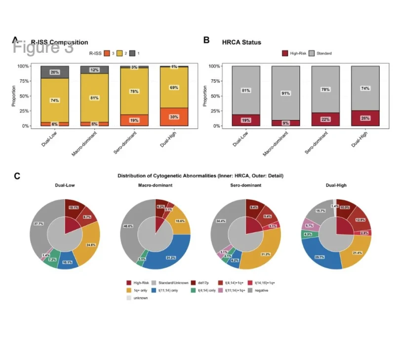 Myeloma Paper of the Day, September 23rd, Suggested by Robert Orlowski
