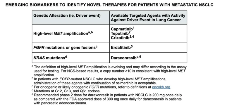 Martin Dietrich: Daraxonrasib Added to NCCN Guidelines for KRAS-Mutant NSCLC 2 Martin Dietrich