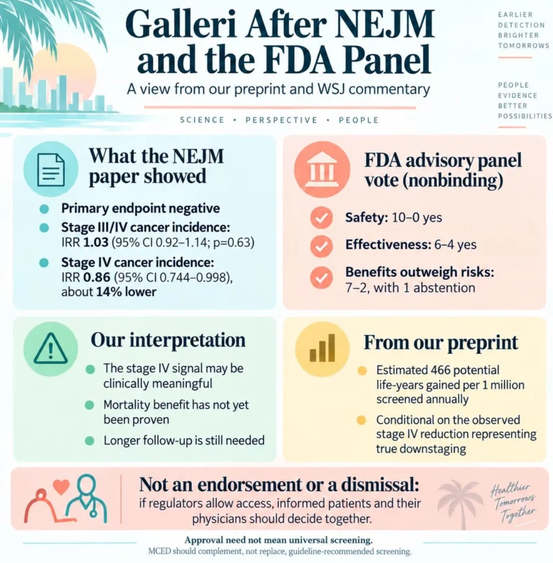 Gilberto Lopes: What the NHS-Galleri Trial Really Tells Us About Multicancer Screening 2 Gilberto Lopes: What the NHS-Galleri Trial Really Tells Us About Multicancer Screening