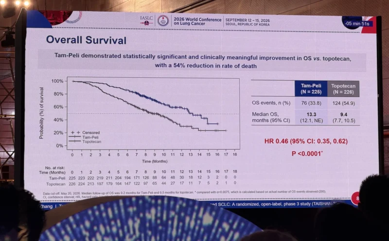 Gilberto Lopes: Key Insights From WCLC26