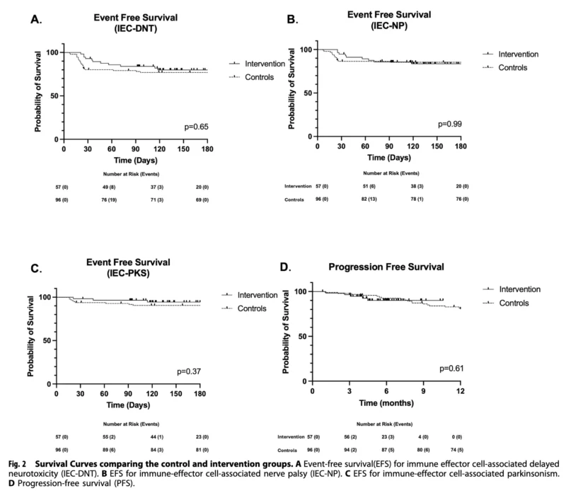 Myeloma Paper of the Day, September 13th, Suggested by Robert Orlowski 2 Myeloma Paper of the Day, September 13th, Suggested by Robert Orlowski