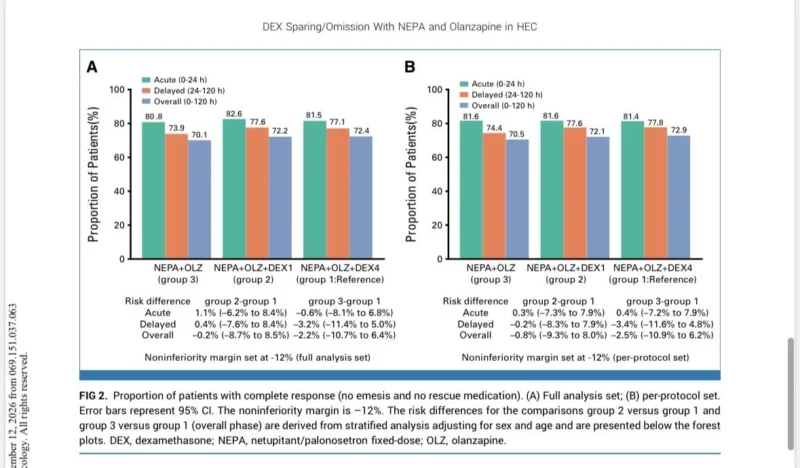 Sarah Sammons: Steroid Free Antiemetic Regimen in Phase III Trial