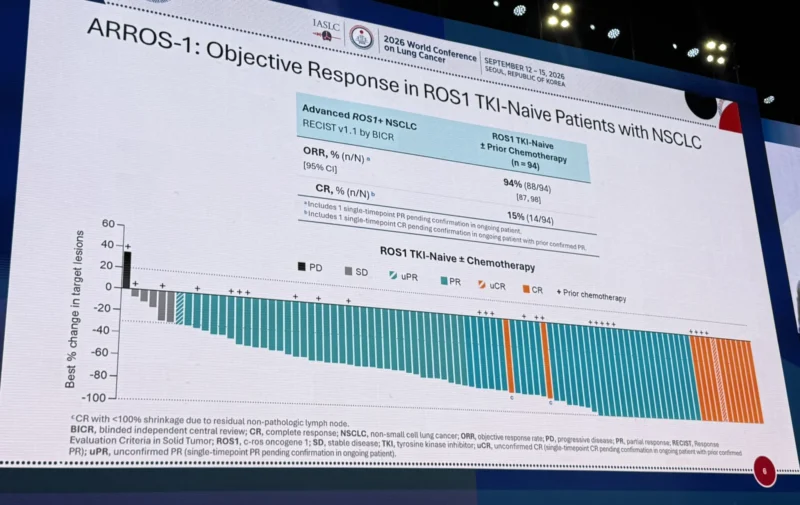 Highlights from WCLC 2026