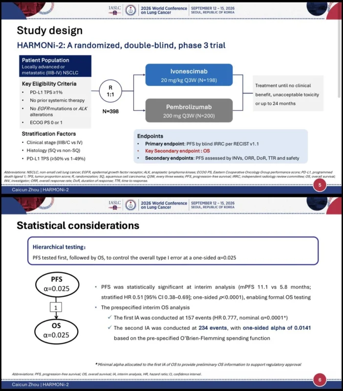 Highlights from WCLC 2026