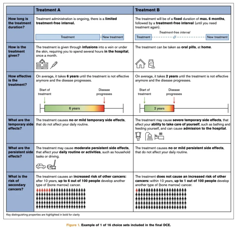Myeloma Paper of the Day, September 16th, Suggested by Robert Orlowski