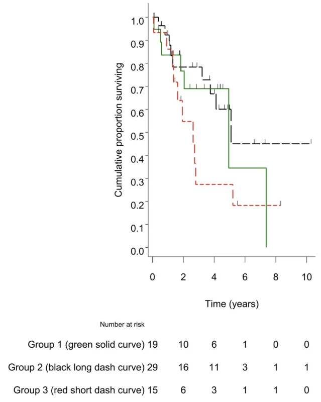 Myeloma Paper of the Day, September 15th, Suggested by Robert Orlowski 2 Myeloma Paper of the Day, September 15th, Suggested by Robert Orlowski