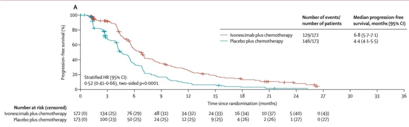 Diego Díaz-García: HARMONi Phase 3 Trial Evaluates Ivonescimab Combination in EGFR Mutated NSCLC 2 Diego Díaz-García