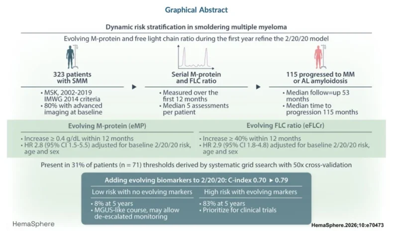 Myeloma Paper of the Day, September 25th, Suggested by Robert Orlowski
