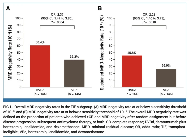 Myeloma Paper of the Day, September 26th, Suggested by Robert Orlowski