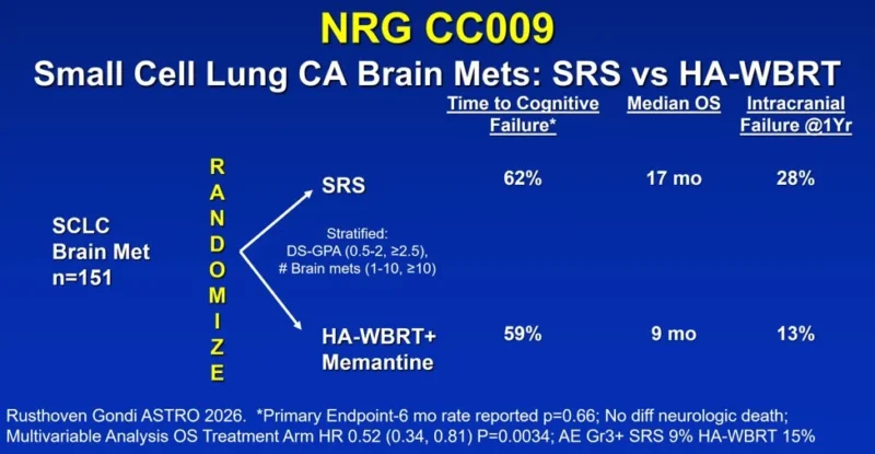 Paul Brown: Phase III Trial Supports SRS for SCLC Brain Metastases