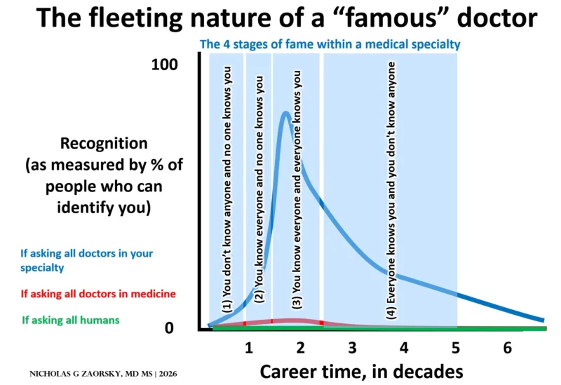 Daniel Spratt: Fame or Legacy? Redefining True Professional Success in Medicine 2 Daniel Spratt
