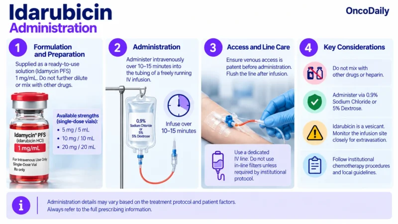 Idarubicin OncoDaily