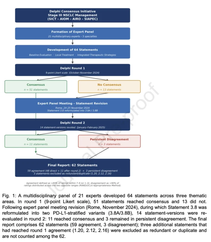 Stage III NSCLC