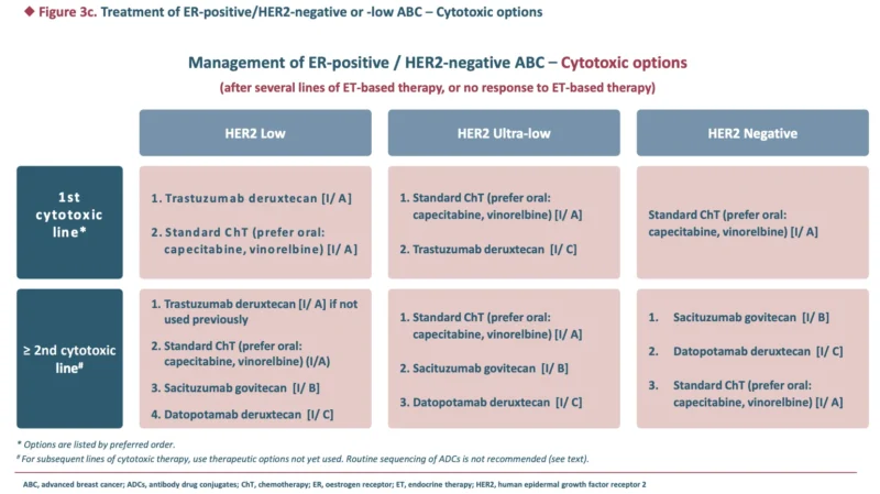 ABC8 Guidelines Accepted for Publication: A More Molecular, Sequential, and Patient-Centered Framework for Advanced Breast Cancer 6 ABC8 Guidelines