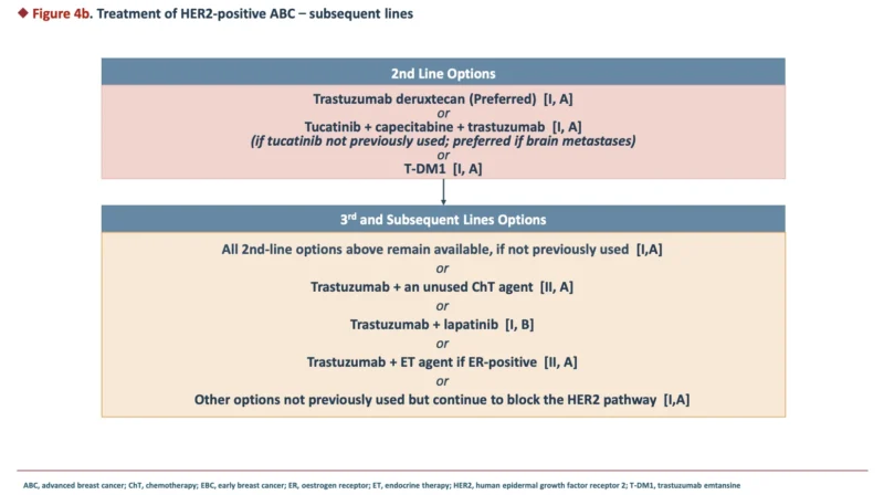 ABC8 Guidelines Accepted for Publication: A More Molecular, Sequential, and Patient-Centered Framework for Advanced Breast Cancer 8 ABC8 Guidelines