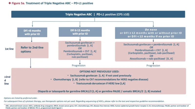 ABC8 Guidelines Accepted for Publication: A More Molecular, Sequential, and Patient-Centered Framework for Advanced Breast Cancer 9 ABC8 Guidelines