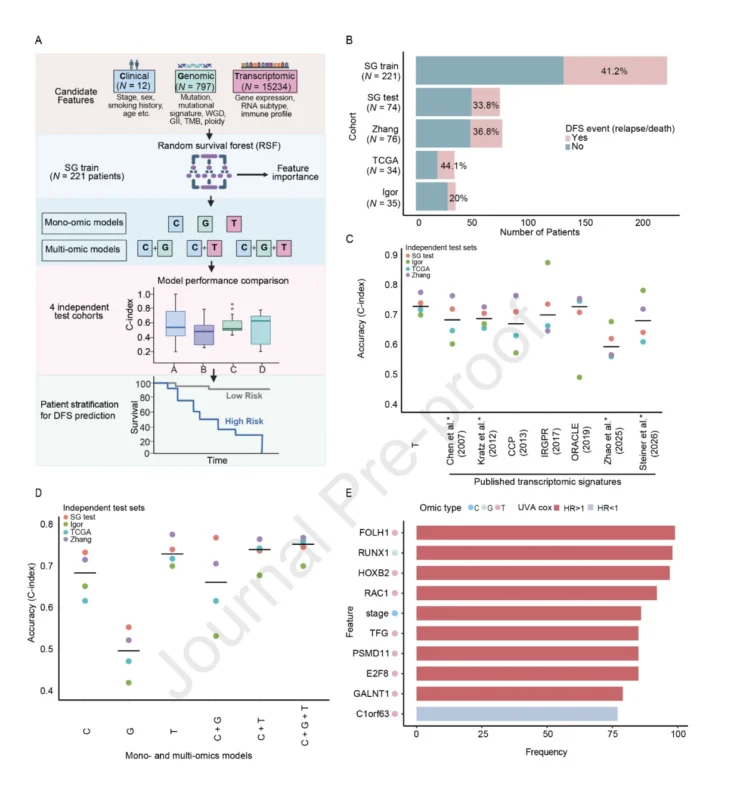 EGFR-Mutant Lung Adenocarcinoma