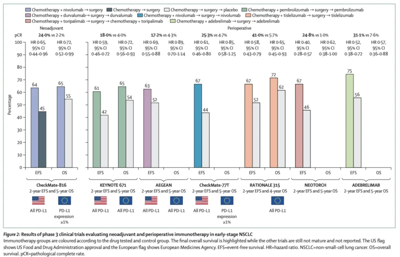 Early-Stage NSCLC in 2026: From Treatment Intensification to Precision-Guided Curative Strategies 3 Early-stage NSCLC