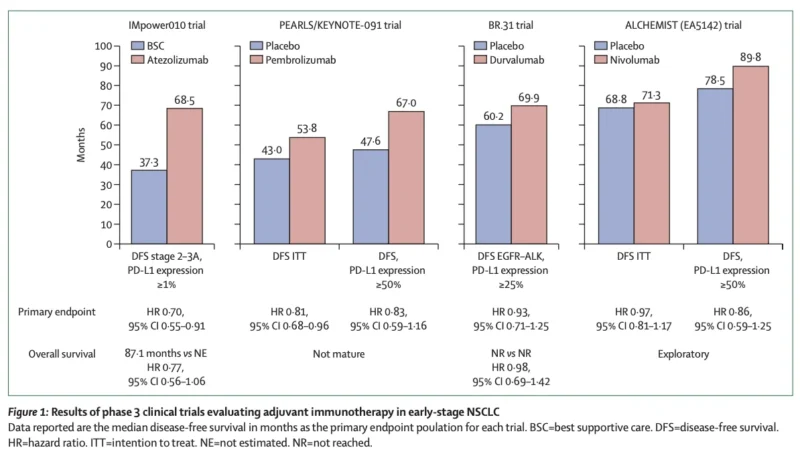 Early-Stage NSCLC in 2026: From Treatment Intensification to Precision-Guided Curative Strategies 2 Early-stage NSCLC
