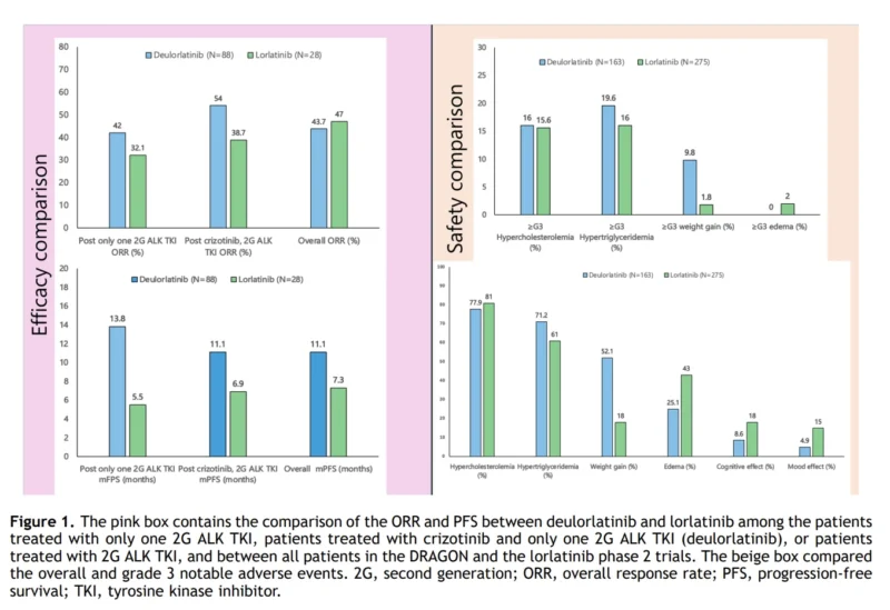Deulorlatinib in ALK-Positive NSCLC: Can Deuteration Improve on Lorlatinib? 2 Deulorlatinib