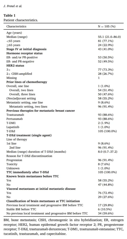 Tucatinib After T-DXd