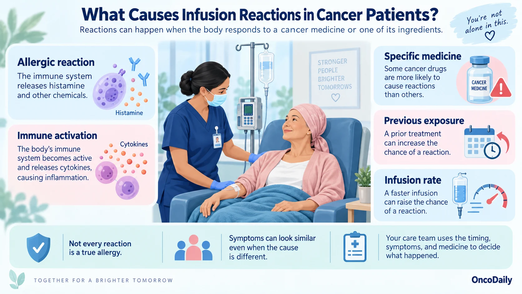 Infusion Reactions During Cancer Treatment: Symptoms, Causes, and What Patients Should Know