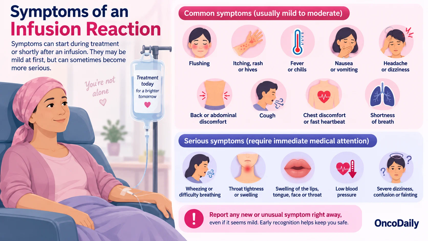 Infusion Reactions During Cancer Treatment: Symptoms, Causes, and What Patients Should Know