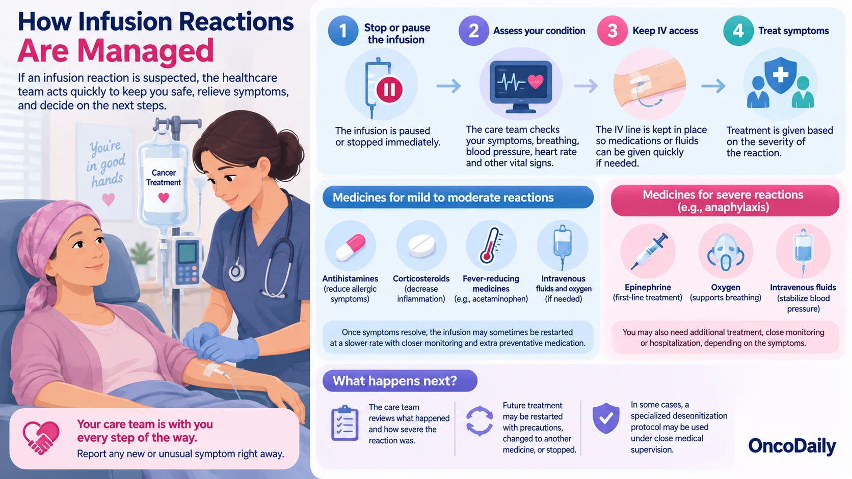 Infusion Reactions During Cancer Treatment: Symptoms, Causes, and What Patients Should Know