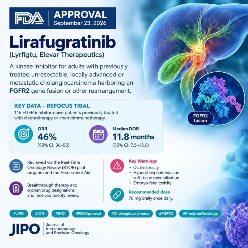 FDA Approves Lirafugratinib for FGFR2-Positive Cholangiocarcinoma - Innovative Oncology Network 2 Innovative Oncology Network
