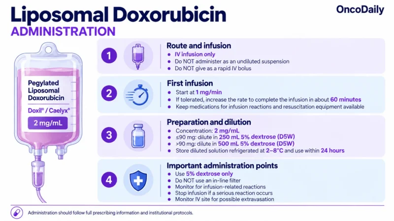 Liposomal Doxorubicin OncoDaily