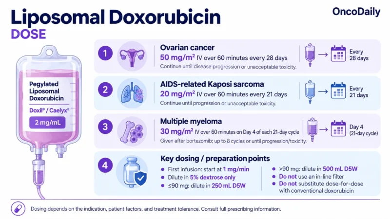 Liposomal Doxorubicin OncoDaily