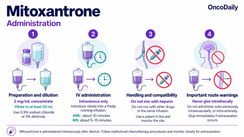 Mitoxantrone: Understanding Its Mechanism, Dosing, and Clinical Role in Leukemia and Prostate Cancer 11 Mitoxantrone OncoDaily