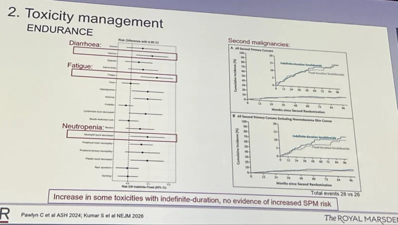 Mohamad Mohty: Maintenance Is a Marathon, Not a Sprint in Multiple Myeloma 2 Mohamad Mohty