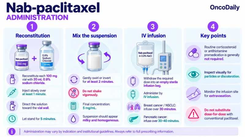 Nab-Paclitaxel: Understanding Its Mechanism, Dosing, and Clinical Role in Cancer 11 Nab-Paclitaxel OncoDaily