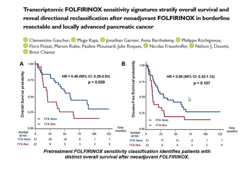 10 Must-Read Posts In GI Oncology This Week 2 Nelson dusetti