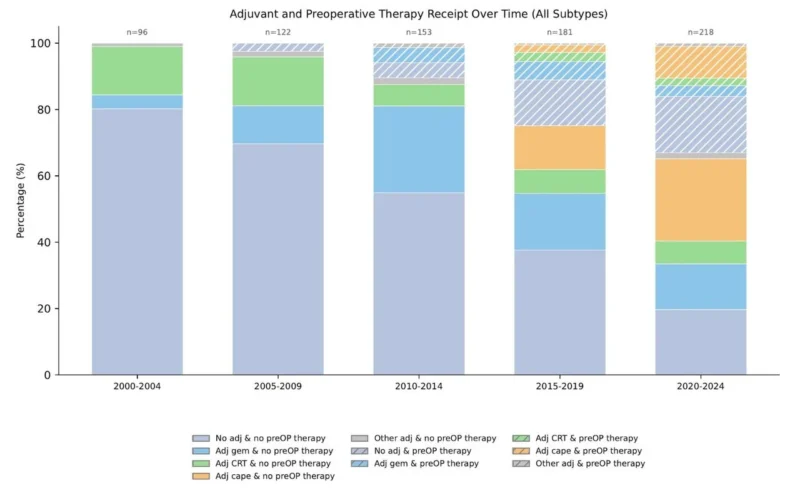 10 Must-Read Posts In GI Oncology This Week 5 Patrick Starlinger post