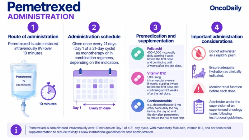 Pemetrexed: Understanding Its Mechanism, Dosing, and Clinical Role 19 Pralatrexate