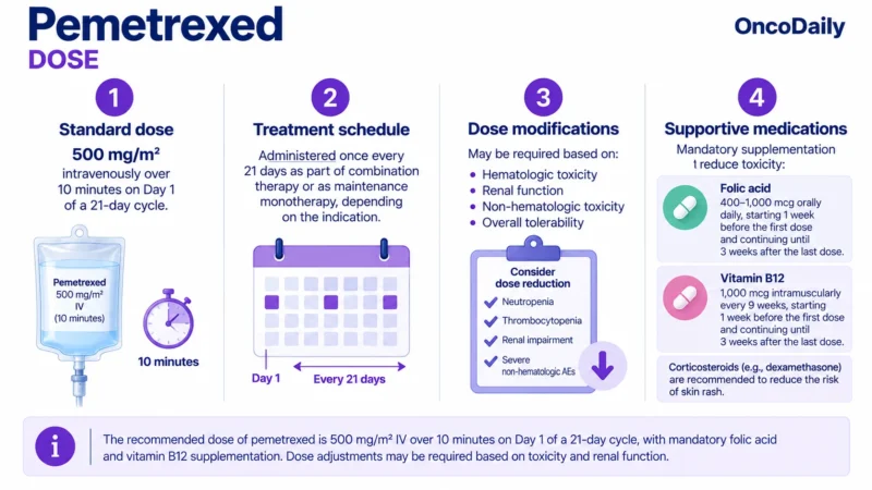 Pemetrexed: Understanding Its Mechanism, Dosing, and Clinical Role 18 Pemetrexed