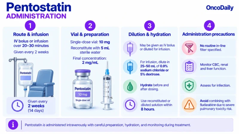 Pentostatin: Understanding Its Mechanism, Dosing, and Clinical Role in Leukemia 11 Pentostatin OncoDaily