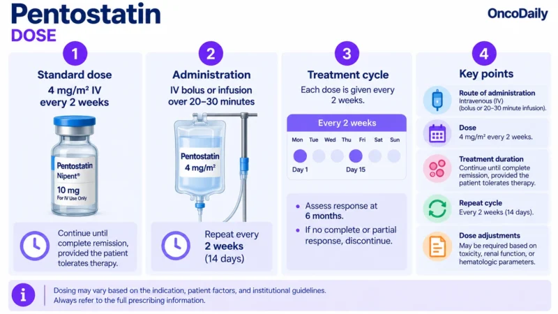 Pentostatin: Understanding Its Mechanism, Dosing, and Clinical Role in Leukemia 10 Pentostatin OncoDaily