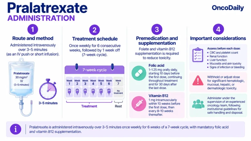 Pralatrexate: Understanding Its Mechanism, Dosing, and Clinical Role 19 pralatrexate
