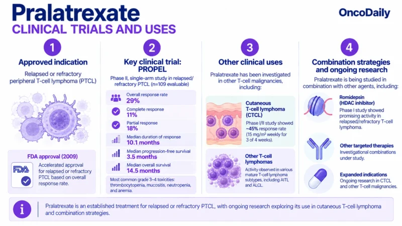 Pralatrexate: Understanding Its Mechanism, Dosing, and Clinical Role 20 Pralatrexate
