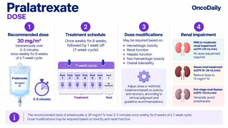 Pralatrexate: Understanding Its Mechanism, Dosing, and Clinical Role 18 pralatrexate