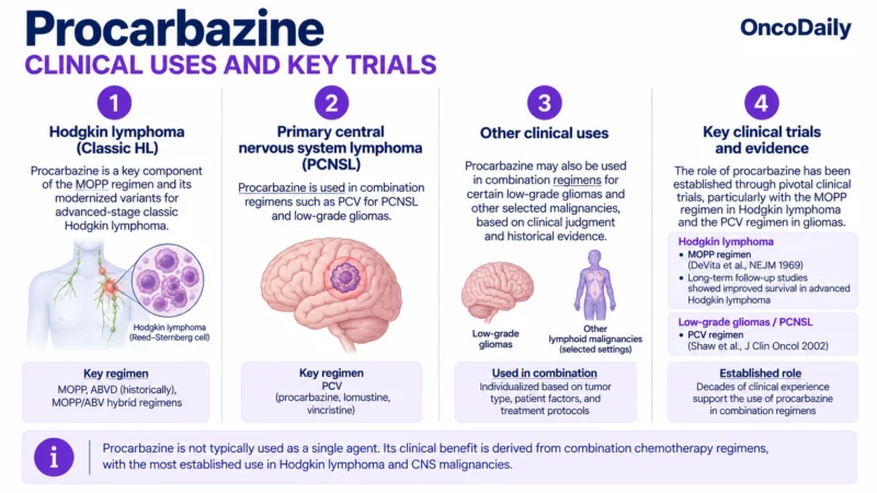 Procarbazine